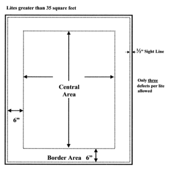 ASTM Standards for Glass: When is a Defect Not a Defect?