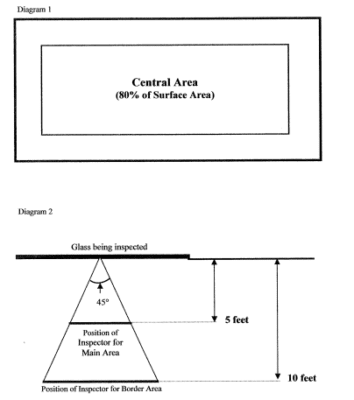 Visual Inspection Glass Defects Definition ASTM Standards for Glass: When is a Defect Not a Defect?