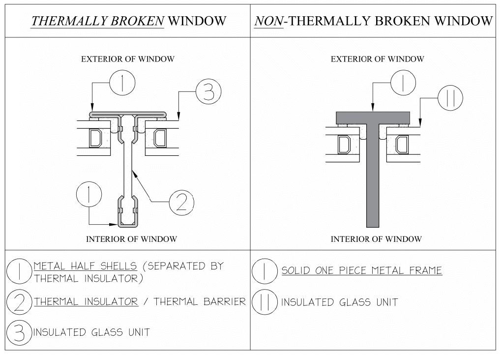 Diagram of Thermally Broken VS Non Thermally Broken Windows