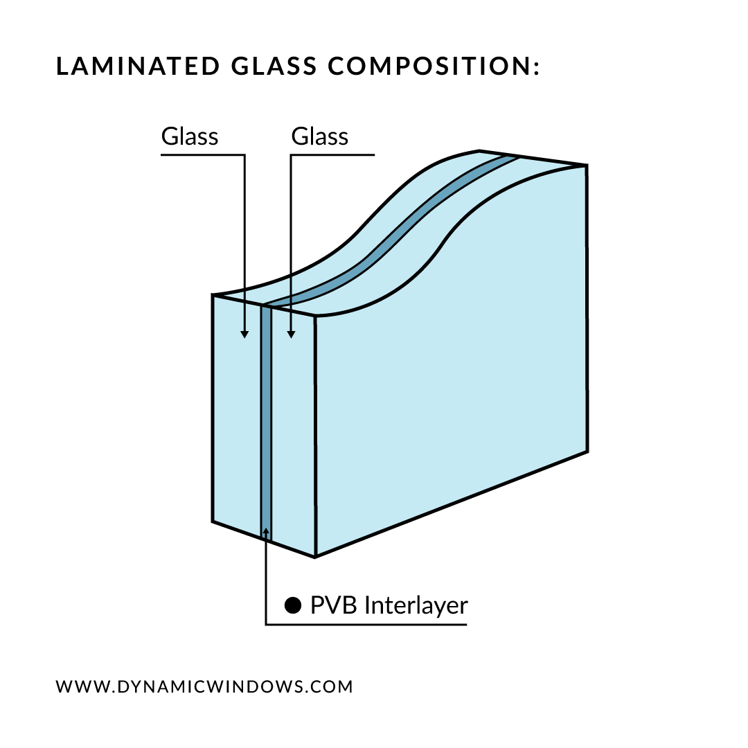 Laminated Glass for Architects Suprising Benefits, Security & Strength